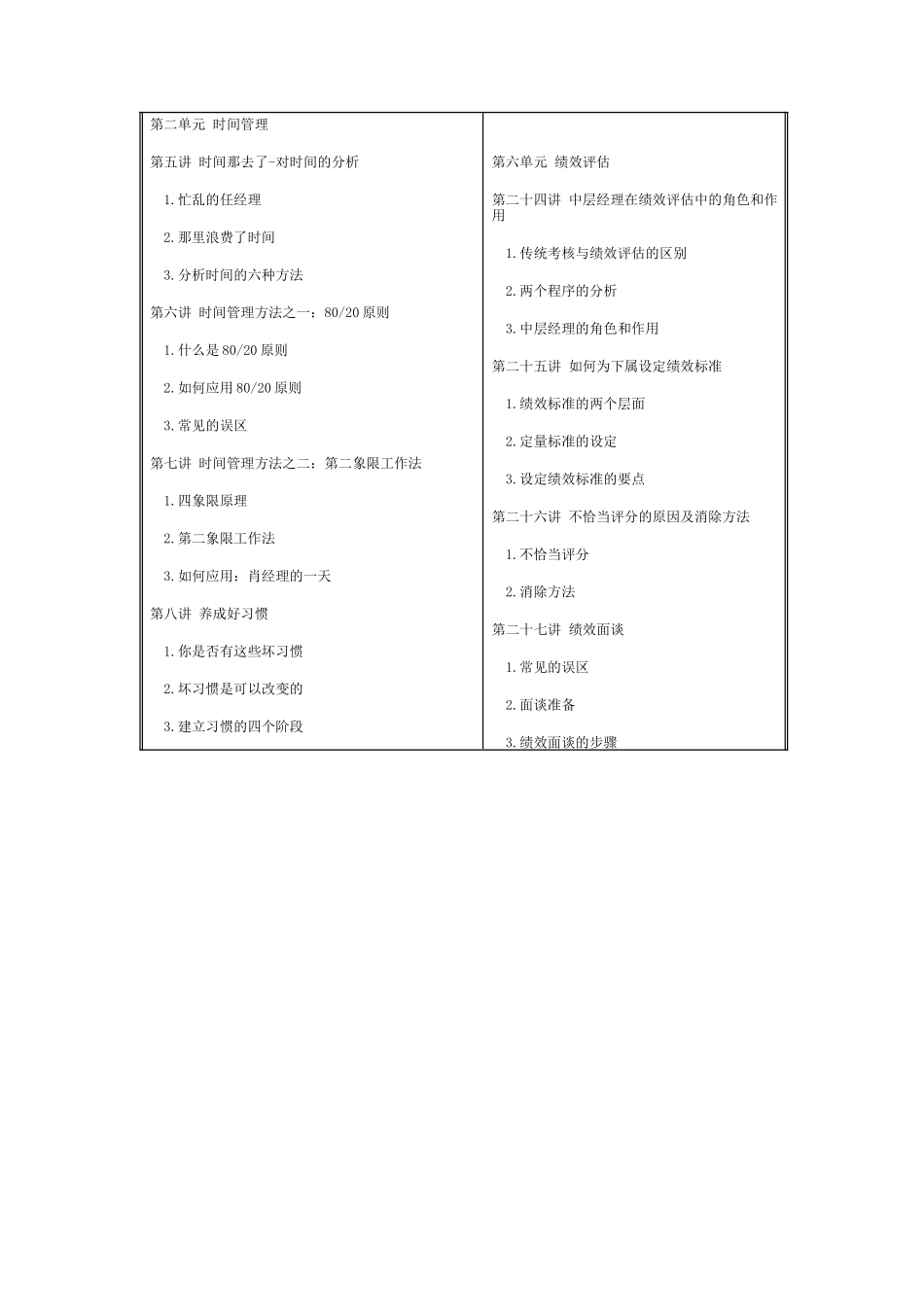 职业经理人的十项管理技能训练_第2页
