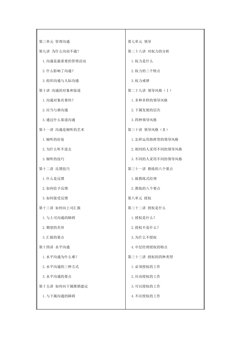 职业经理人的十项管理技能训练_第3页