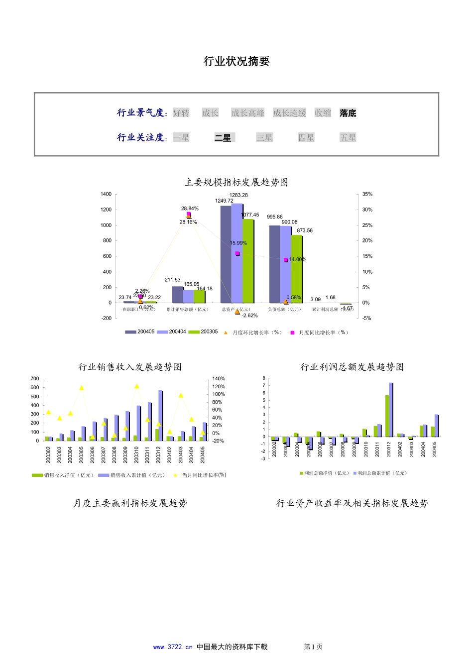 船舶制造行业报告2004_第3页