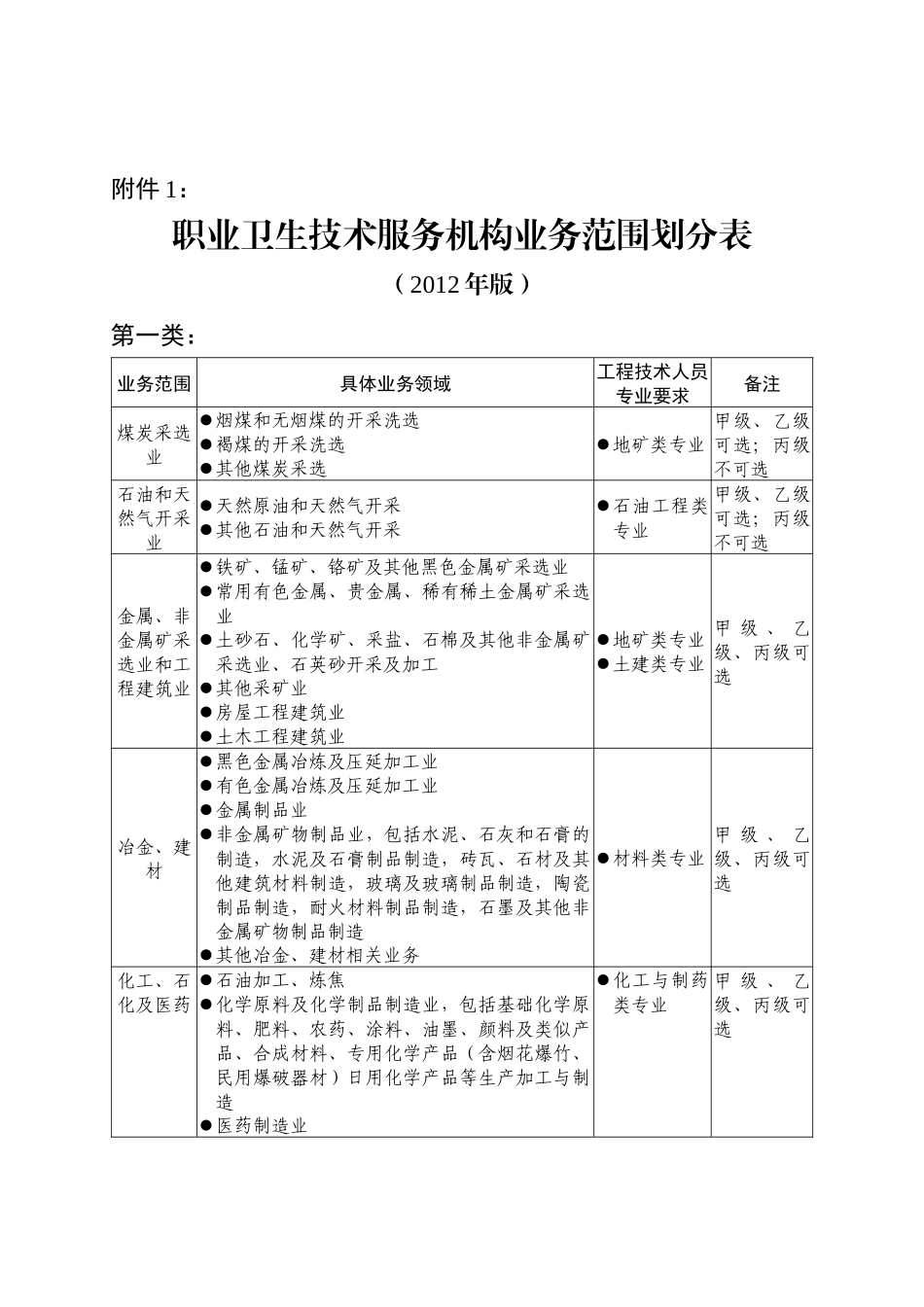 职业卫生技术服务机构管理办法范本_第1页