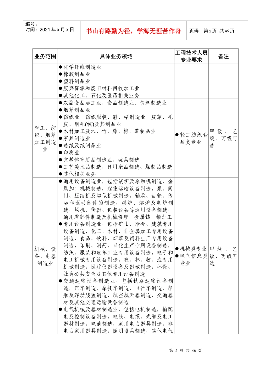 职业卫生技术服务机构管理办法范本_第2页