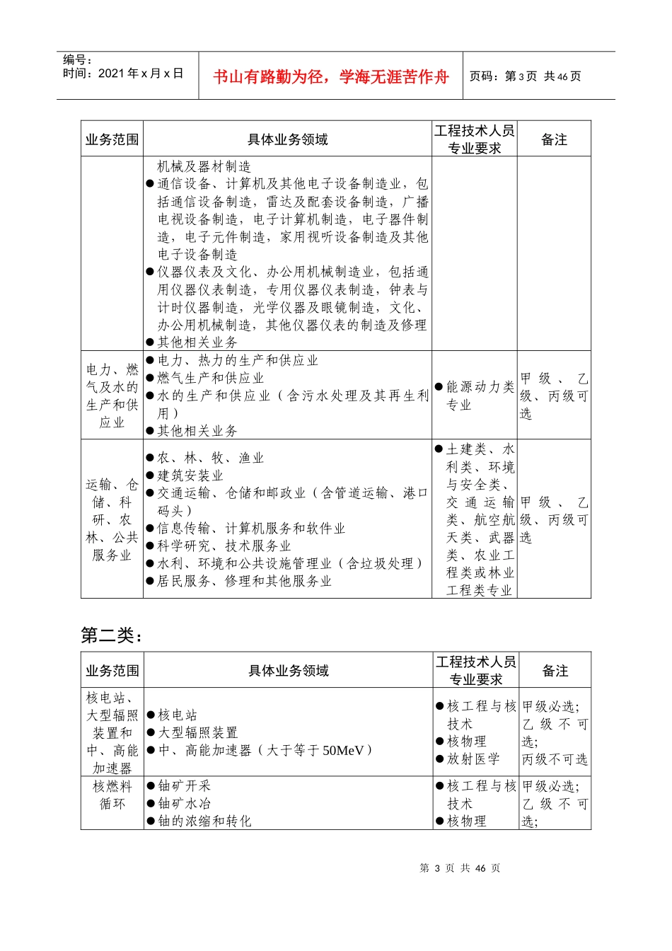 职业卫生技术服务机构管理办法范本_第3页