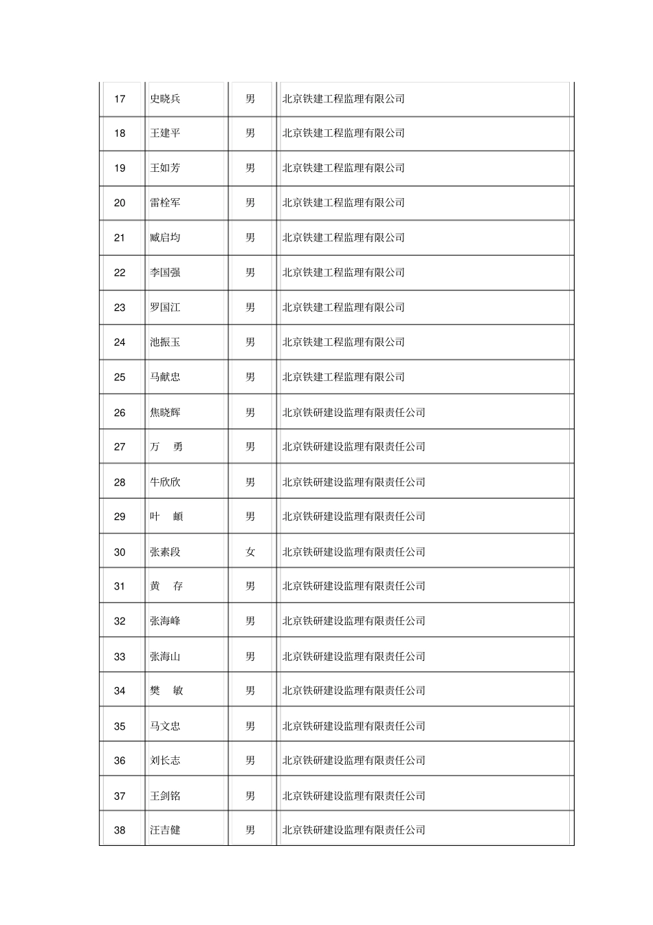 北京地铁监理公司_第2页