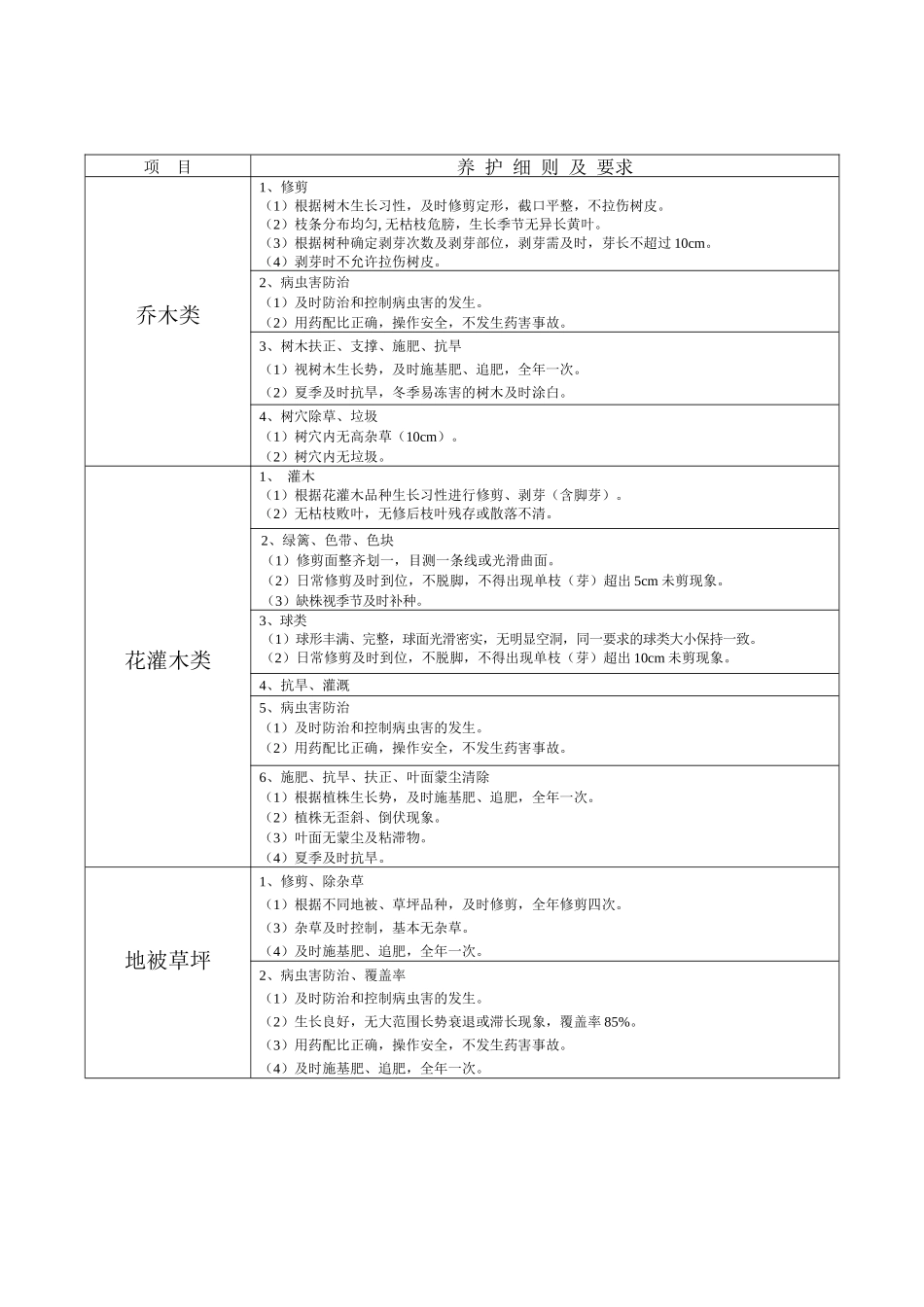 绿化养护和道路保洁方案(施工组织设计)_第3页