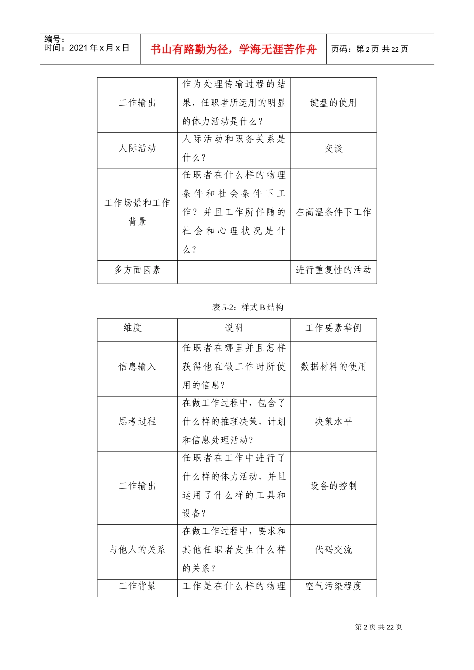 职务分析问卷(PAQ)(DOC30页)_第2页