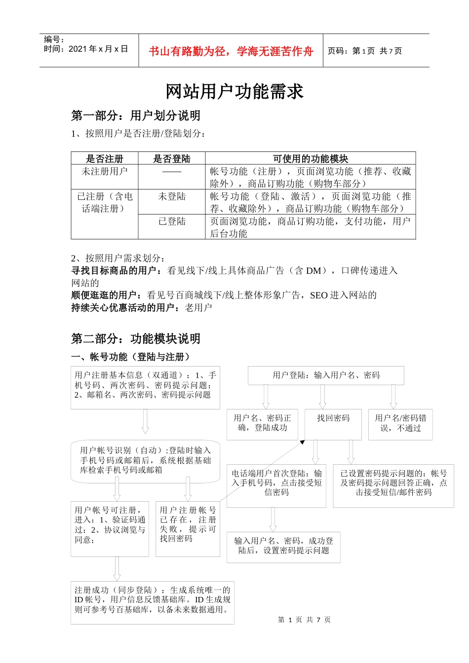 网站+供应商技术开发文档_第1页