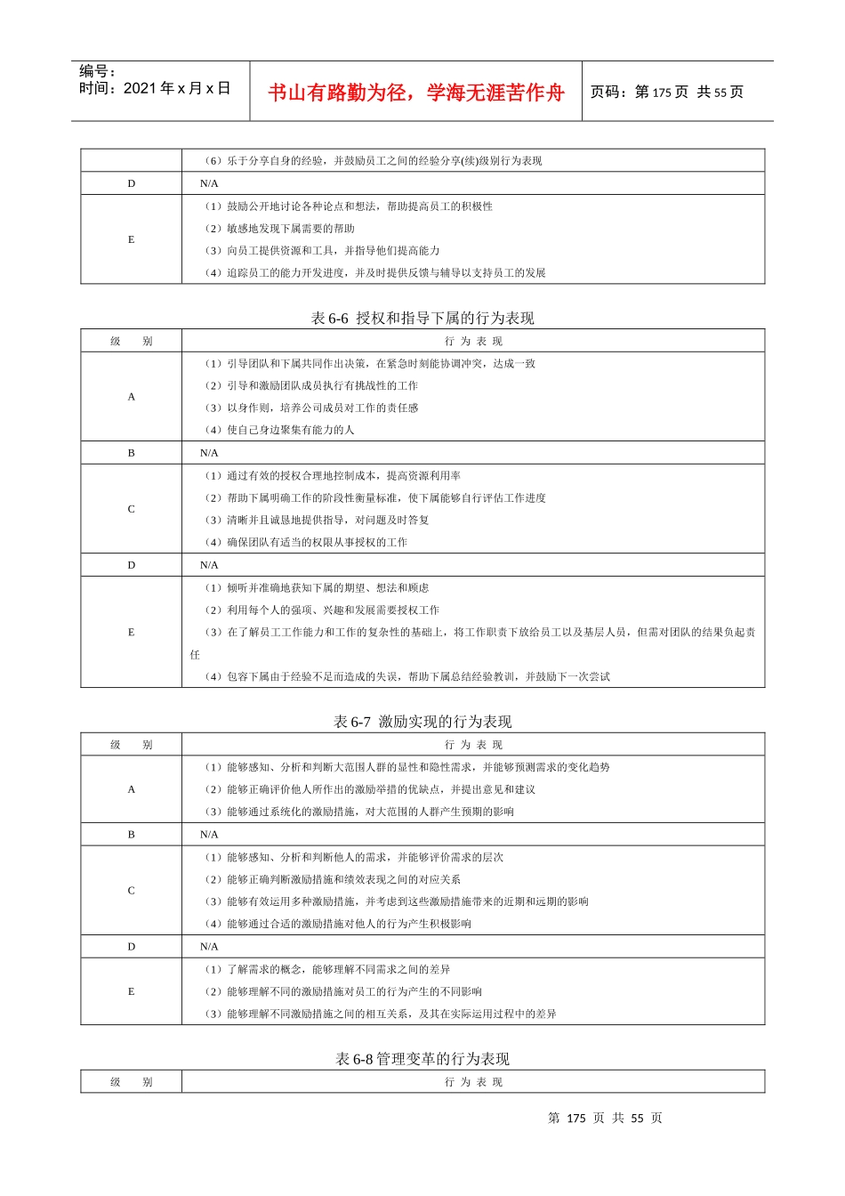 能力素质模型咨询工具与模型库2_第3页