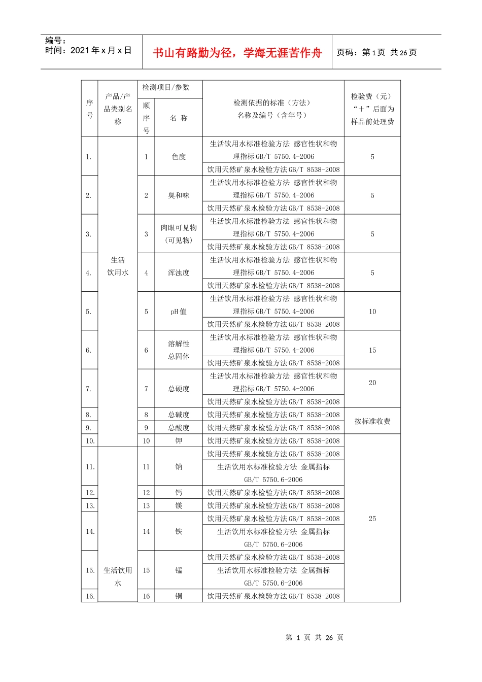 职业卫生检测项目价格表_第1页