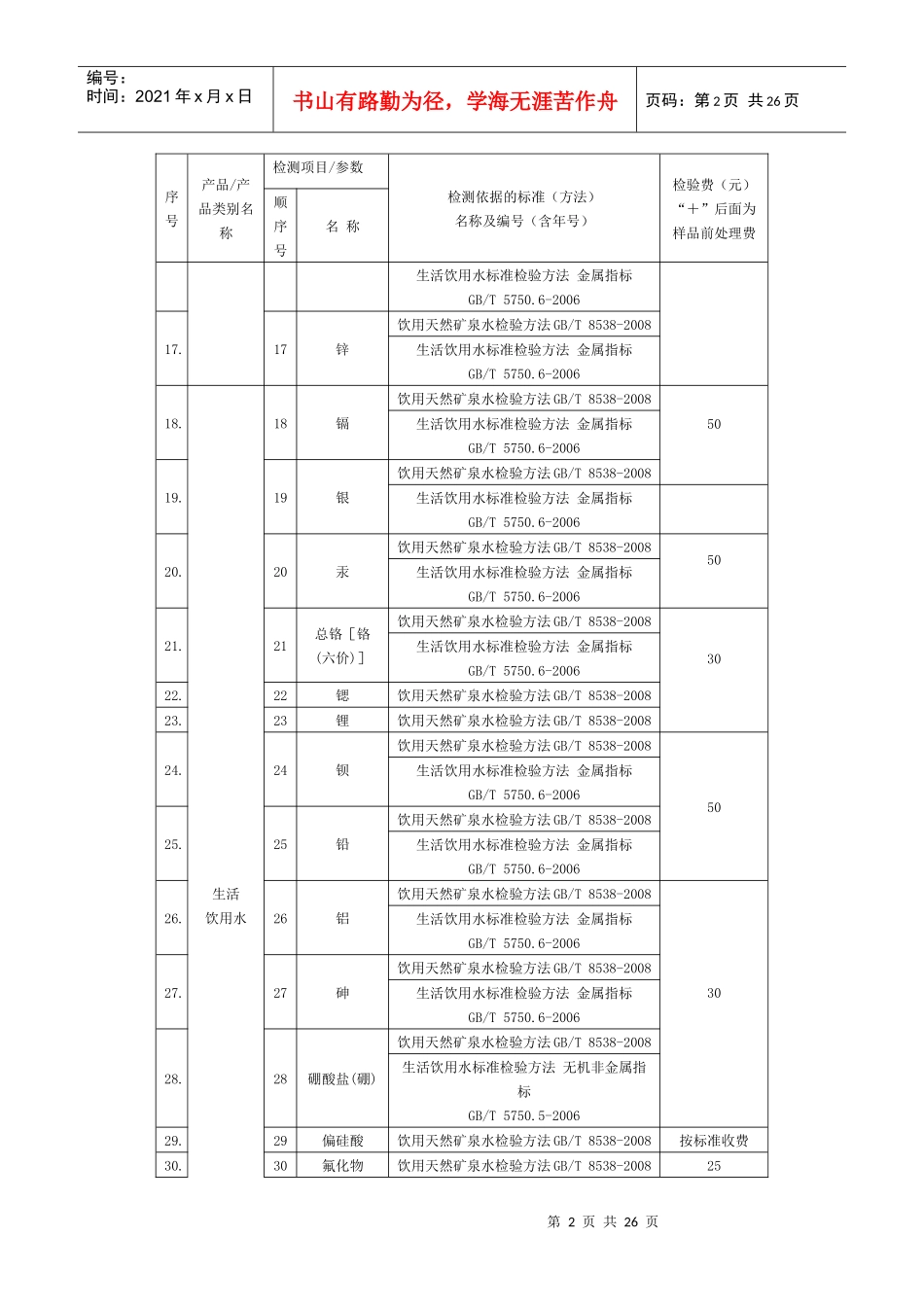 职业卫生检测项目价格表_第2页