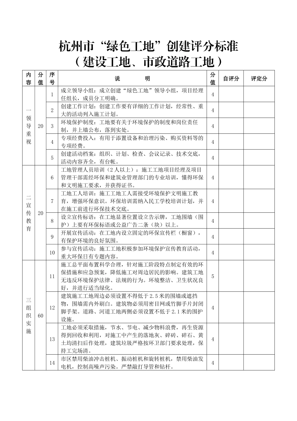 绿色工地台帐表格_第2页
