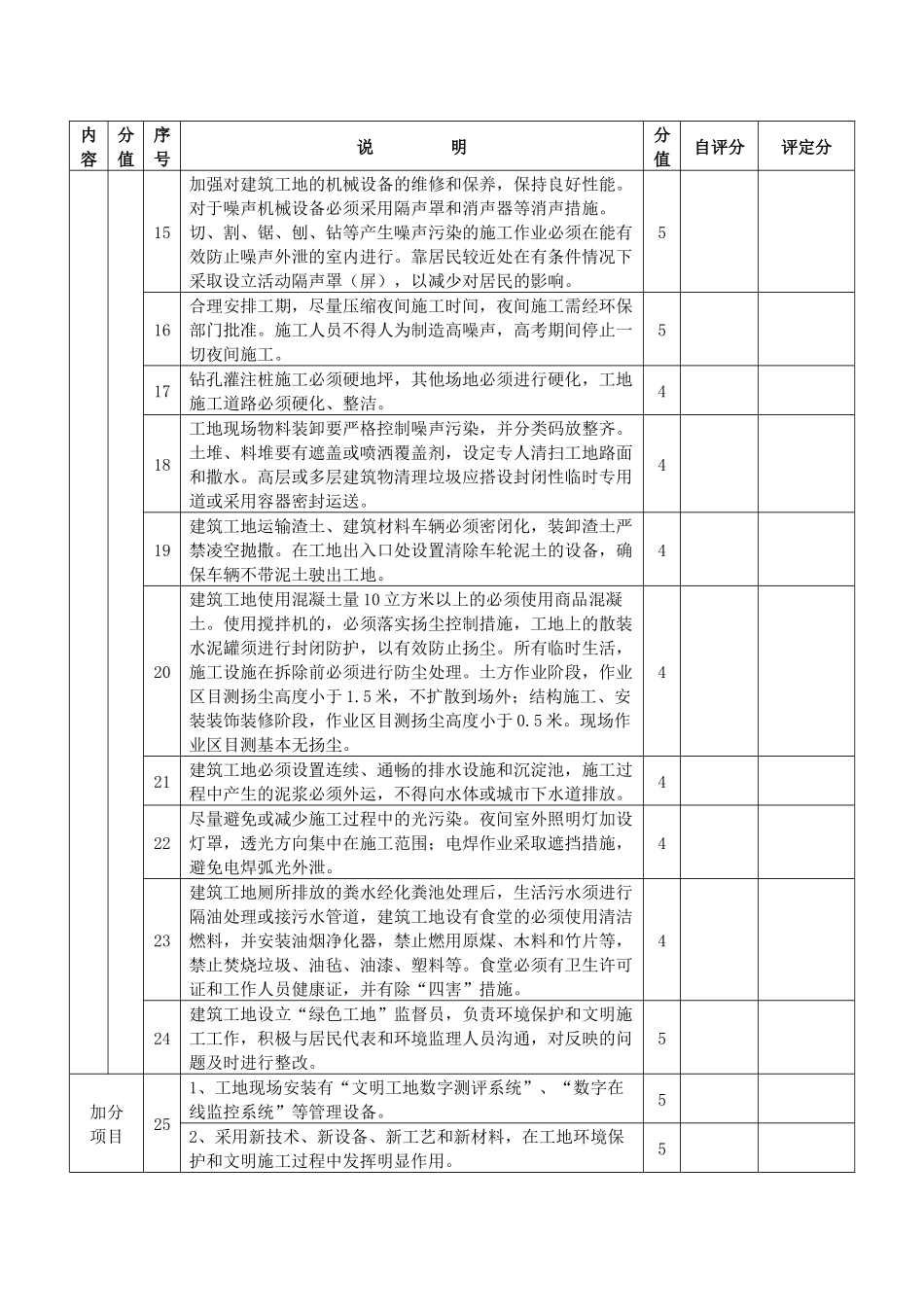 绿色工地台帐表格_第3页