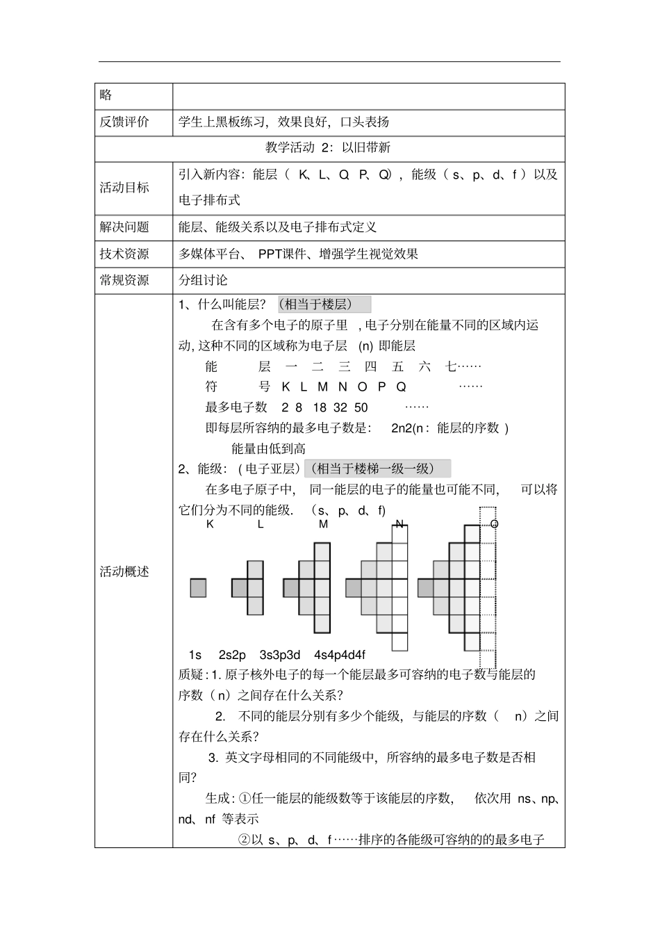 人教版选修3化学：1.1原子结构教学设计1_第3页