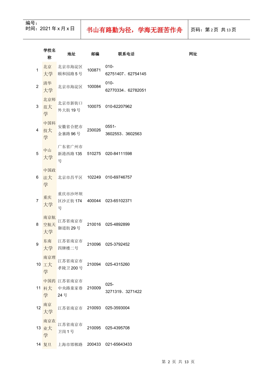 自主招生程序与自主招生必知常识_第2页