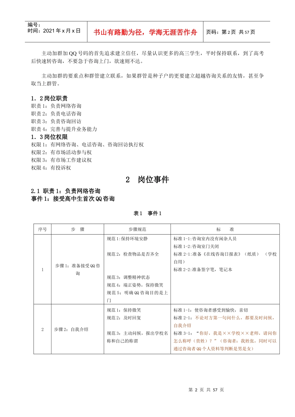 网络咨询师标准化_第2页