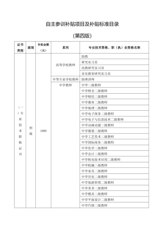自主参训补贴项目及补贴标准(第四版)