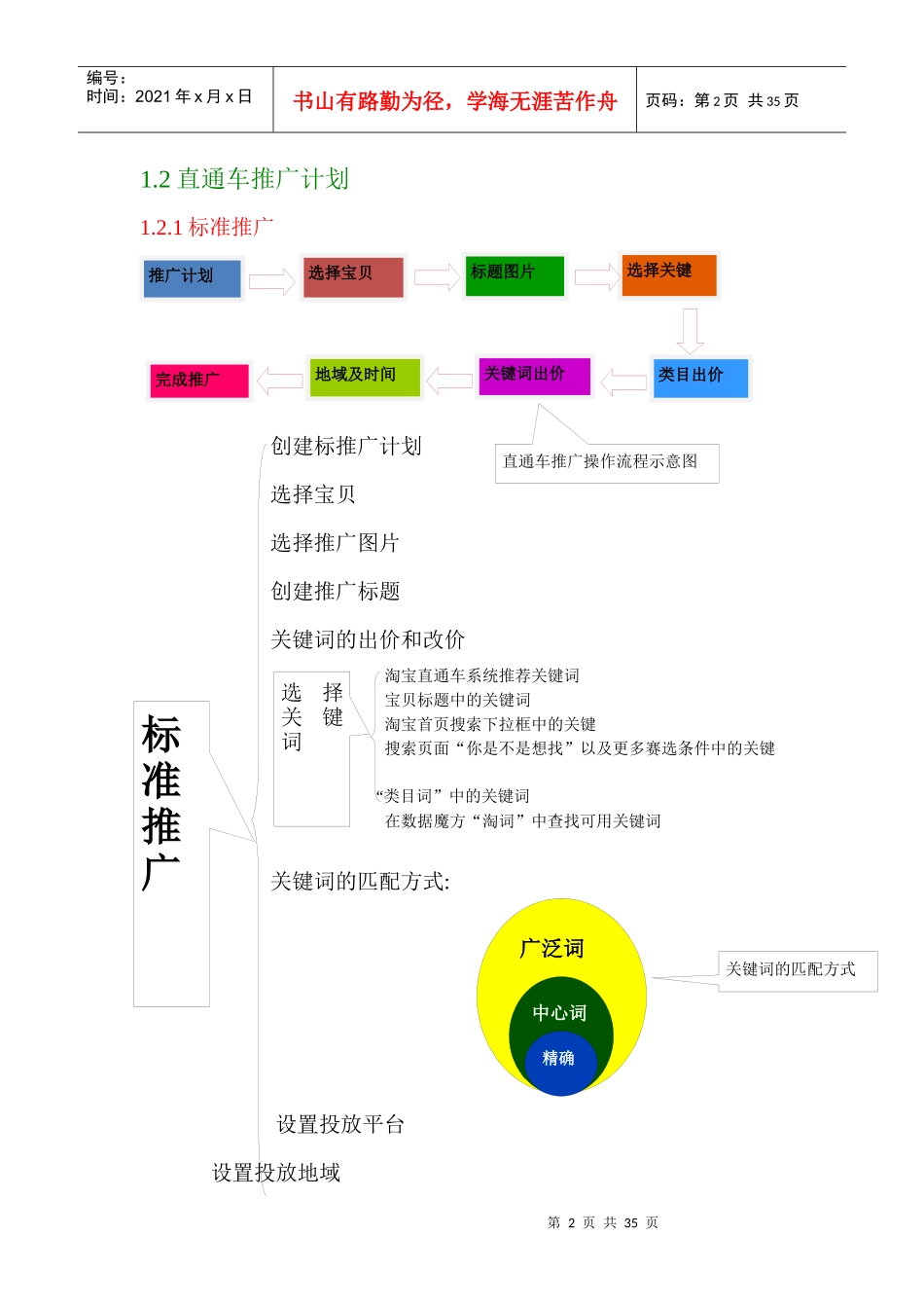网店推广之核心工具_第2页