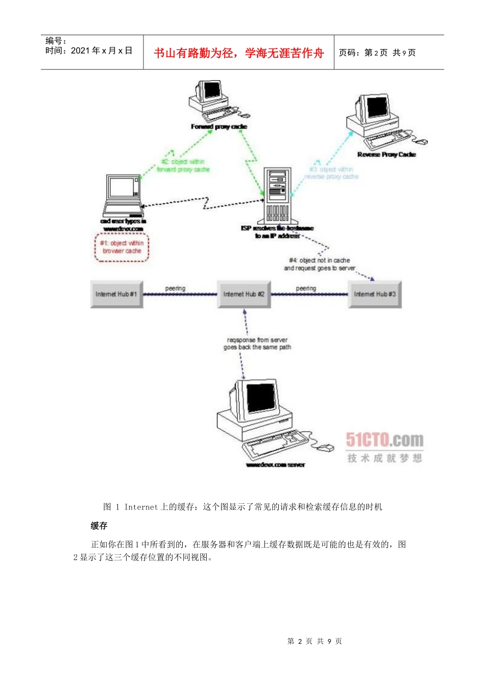 缓存设计详解：低成本的高性能Web应用解决方案_第2页