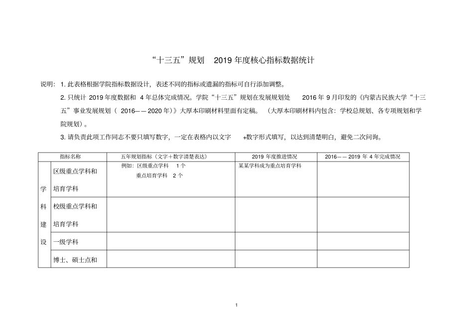 十三五规划2019年度核心指标数据统计_第1页