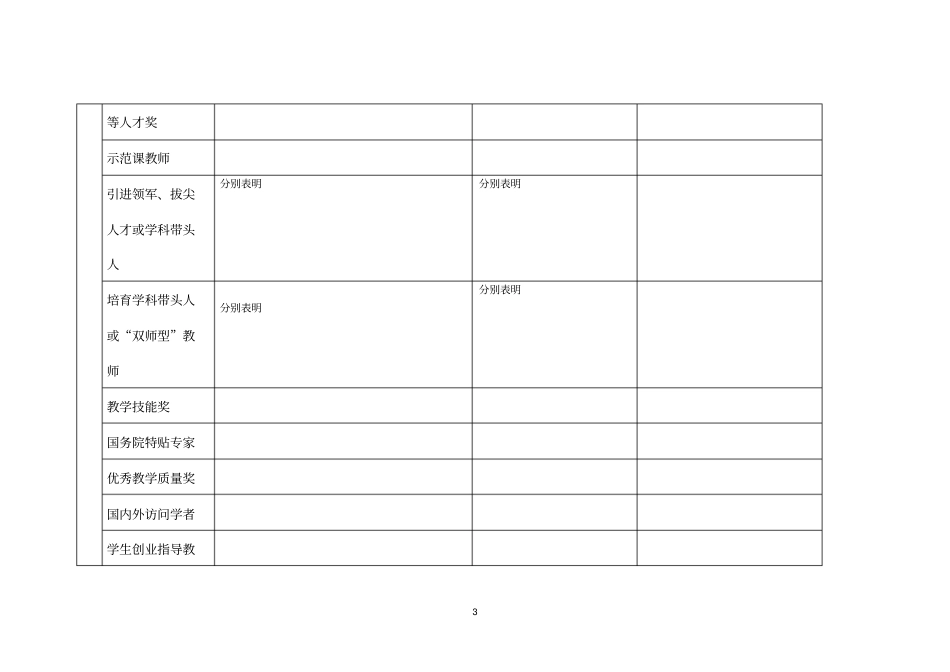 十三五规划2019年度核心指标数据统计_第3页