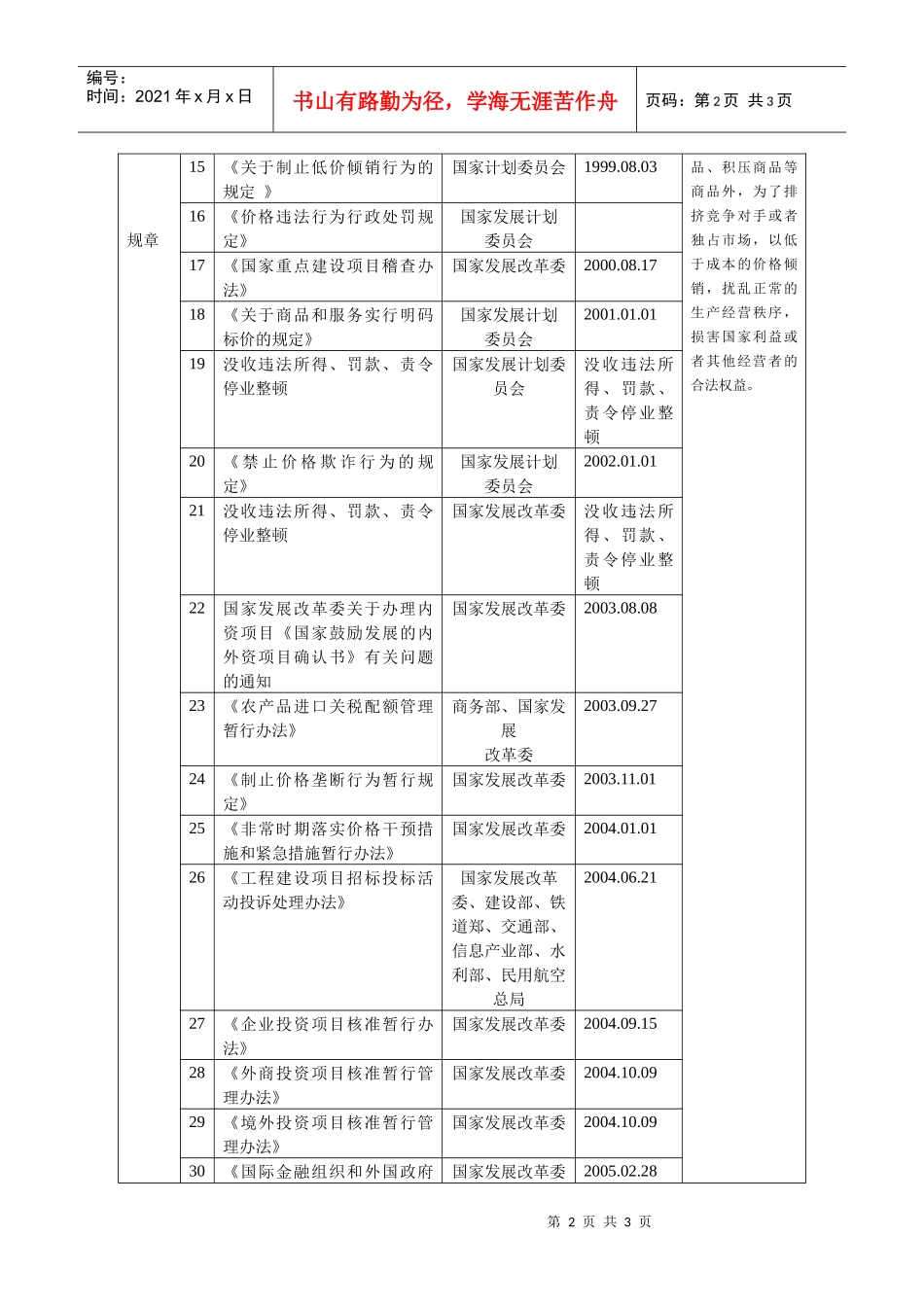 自治区发展改革委行政执法依据目录_第2页
