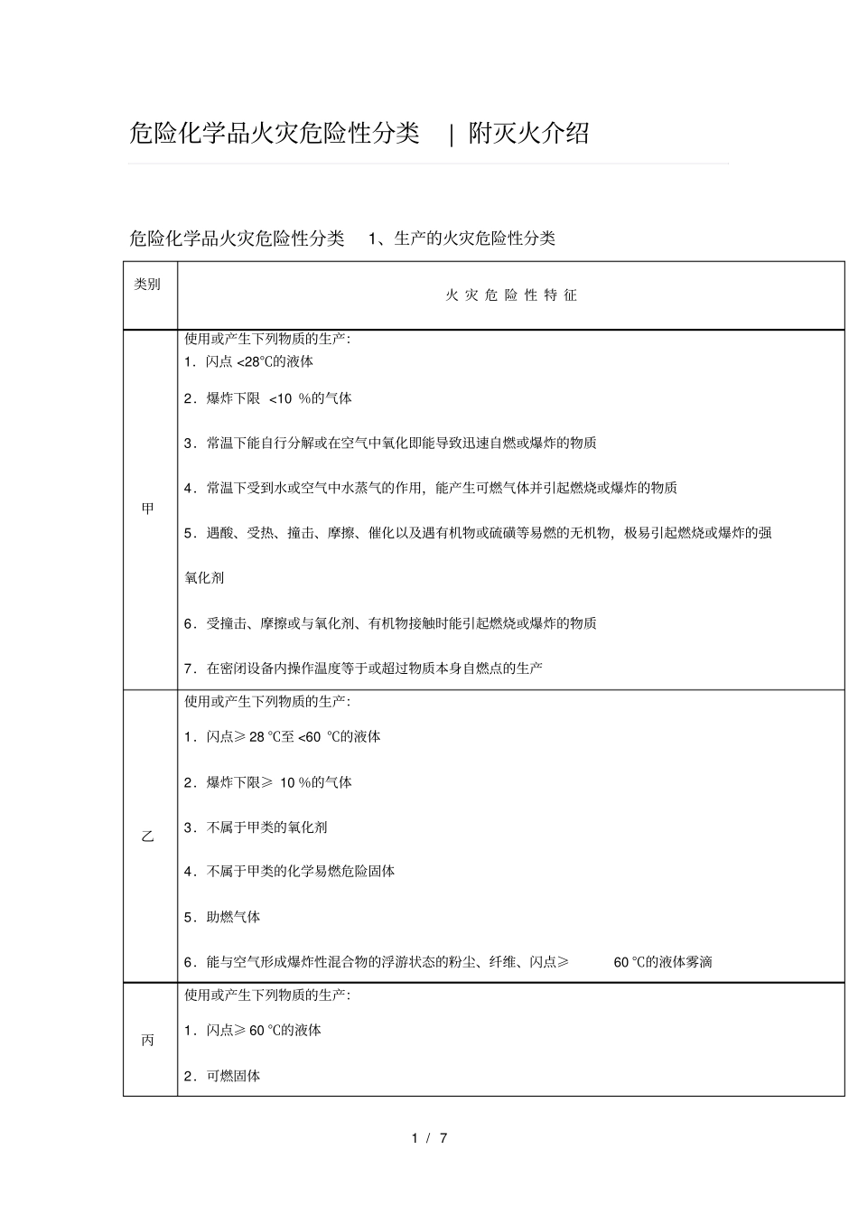 危险化学品火灾危险性分类附灭火介绍_第1页