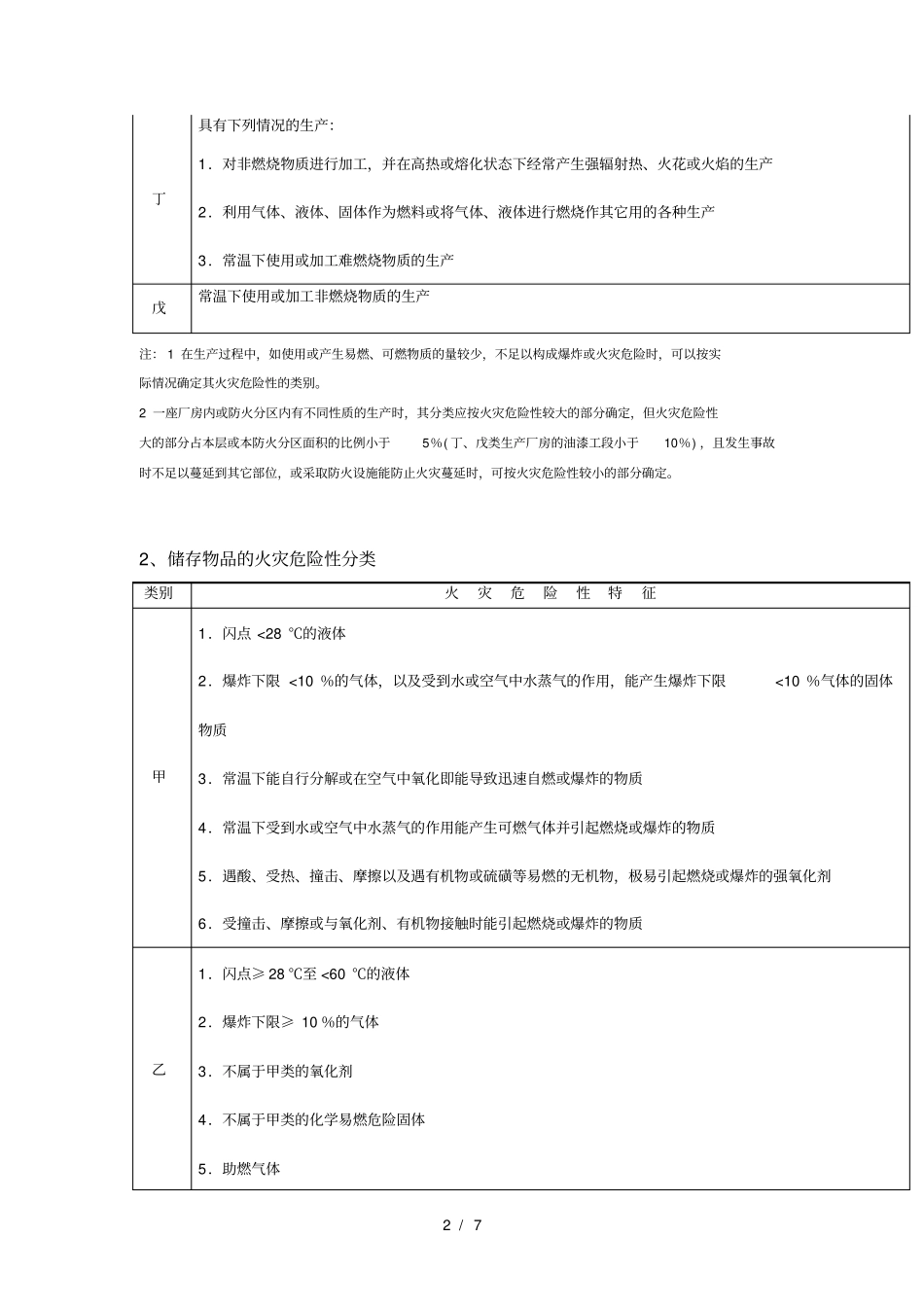危险化学品火灾危险性分类附灭火介绍_第2页