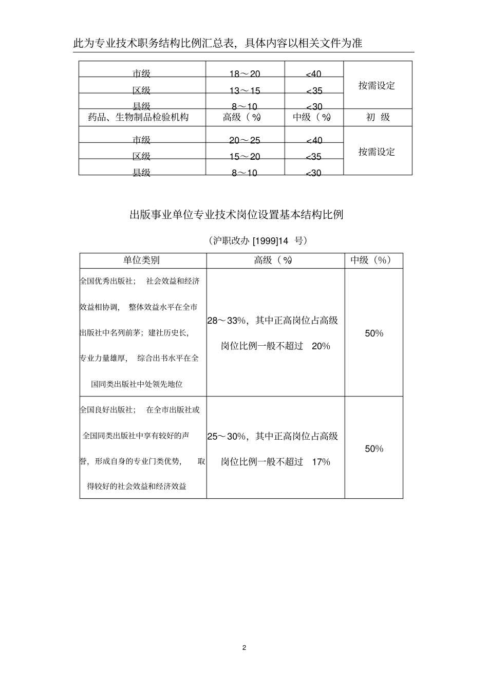 上海主要专业技术职务序列岗位设置基本结构比例_第2页