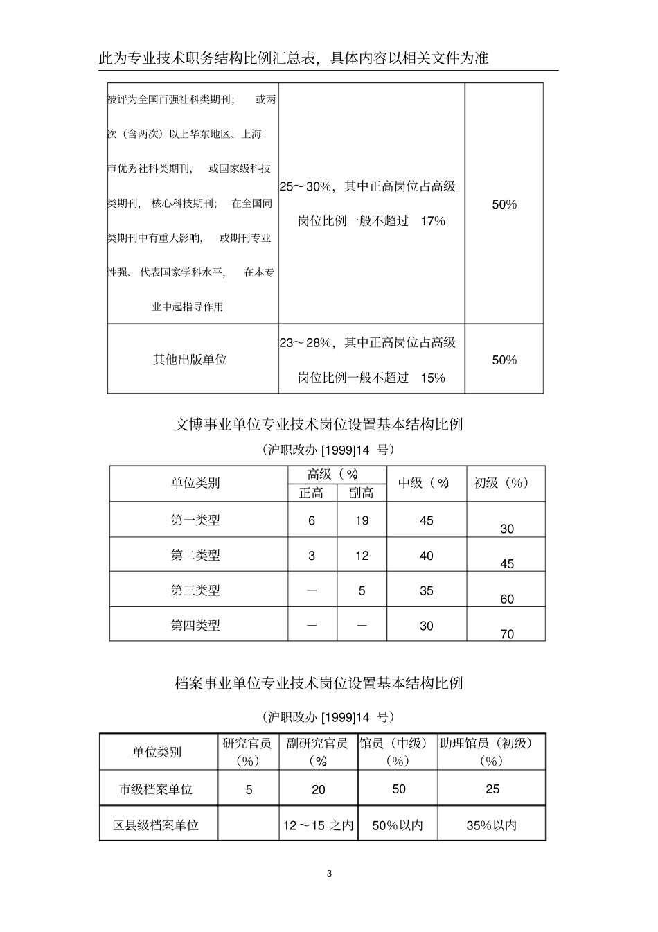 上海主要专业技术职务序列岗位设置基本结构比例_第3页