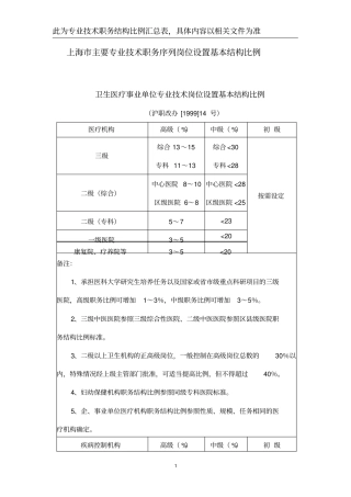 上海主要专业技术职务序列岗位设置基本结构比例