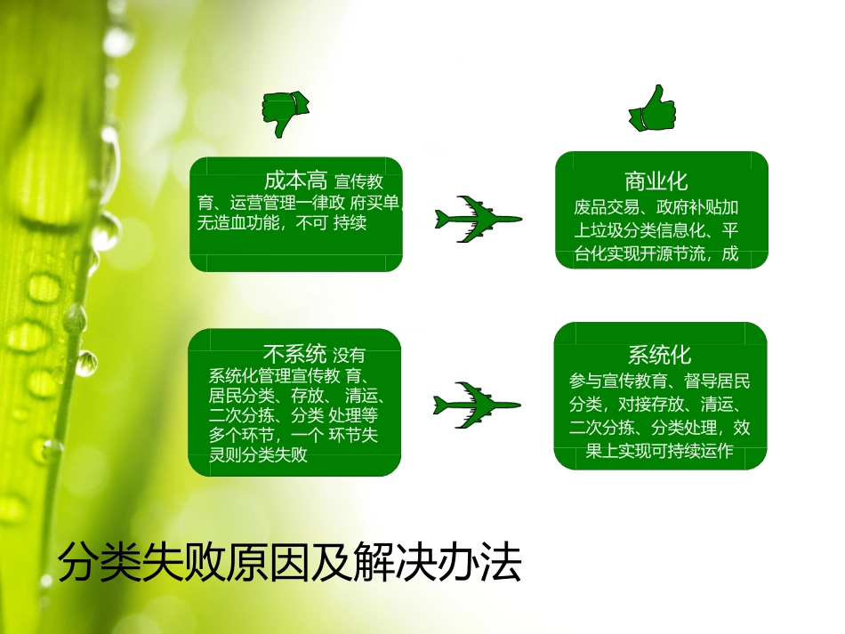 美一点移动互联网解决生活垃圾分类商业计划书_第3页