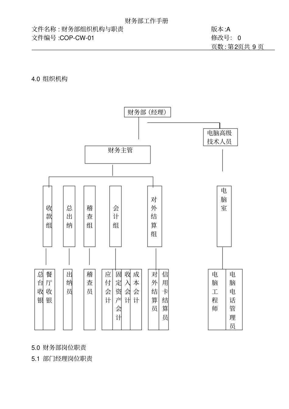 (岗位职责)COPCW财务部组织机构与岗位职责_第2页
