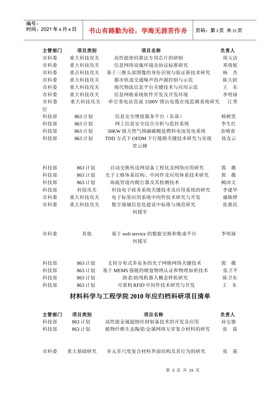 船舶海洋与建筑工程学院XXXX年应归档科研项目清单主管部门_第3页