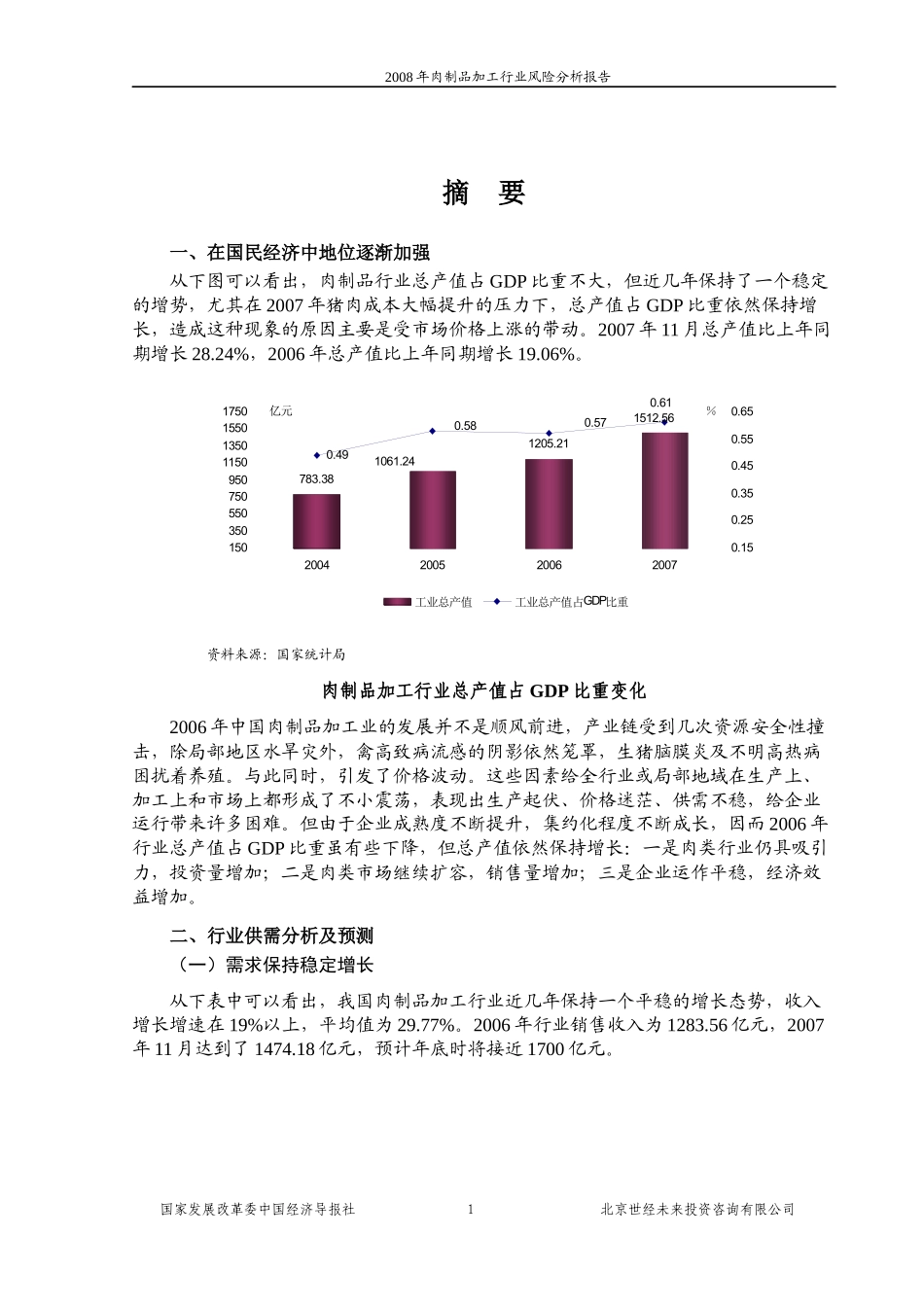 肉制品加工行业风险分析报告_第1页