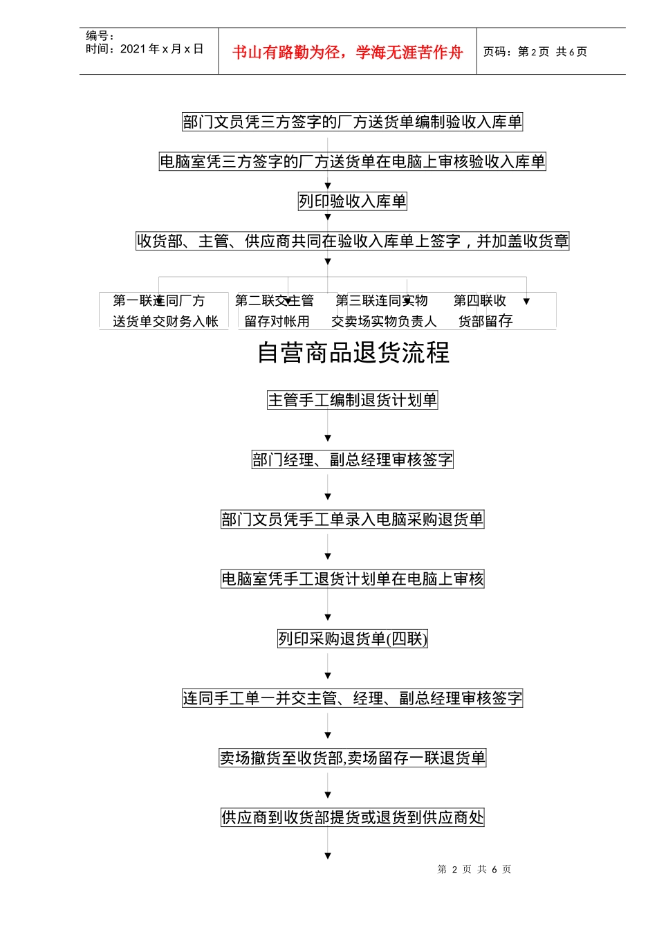 自营商品订货流程(doc8)(1)_第2页