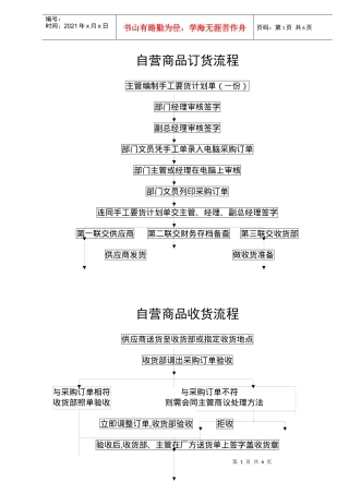 自营商品订货流程(doc8)(1)