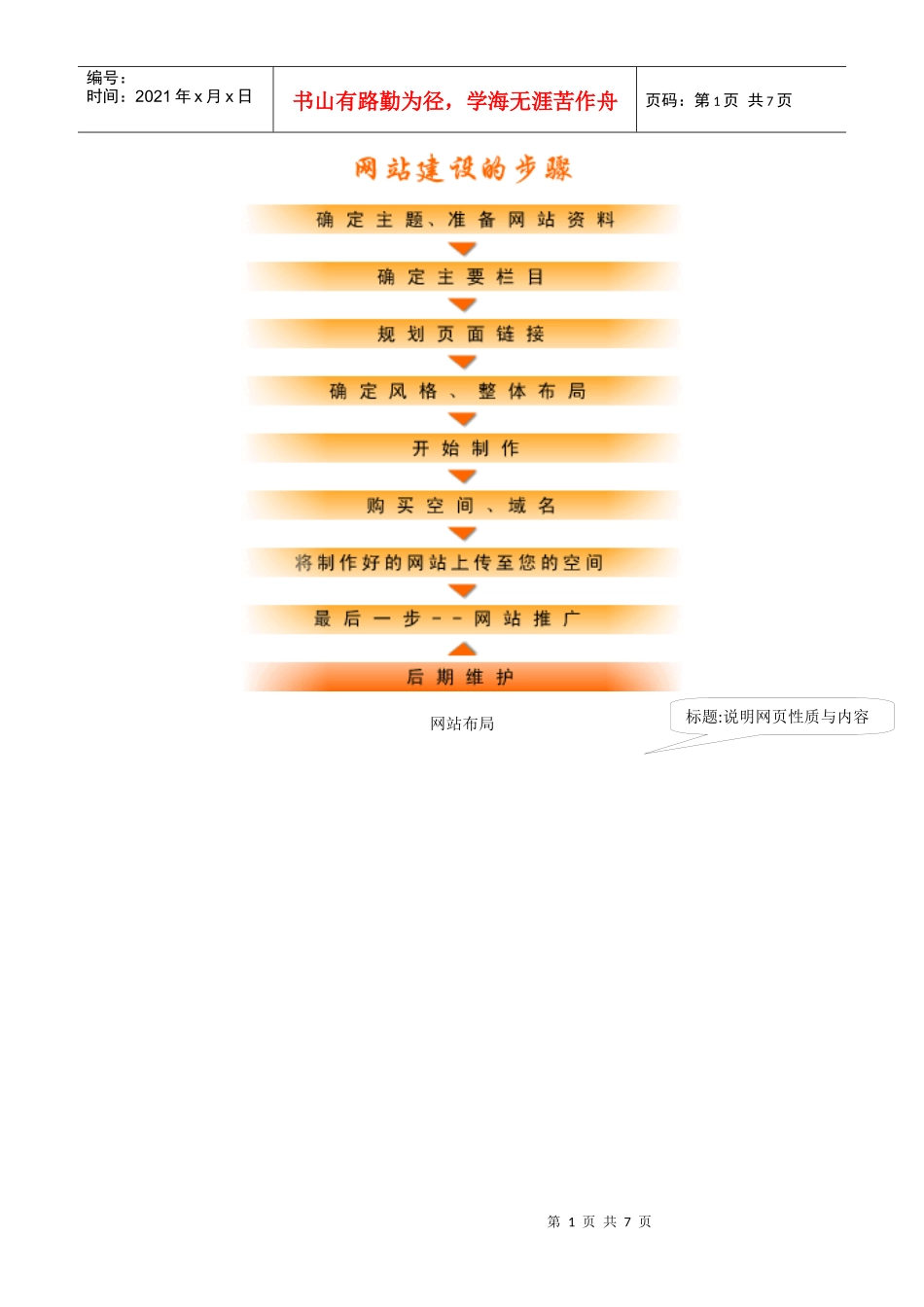 网站设计开题报告范本_第1页