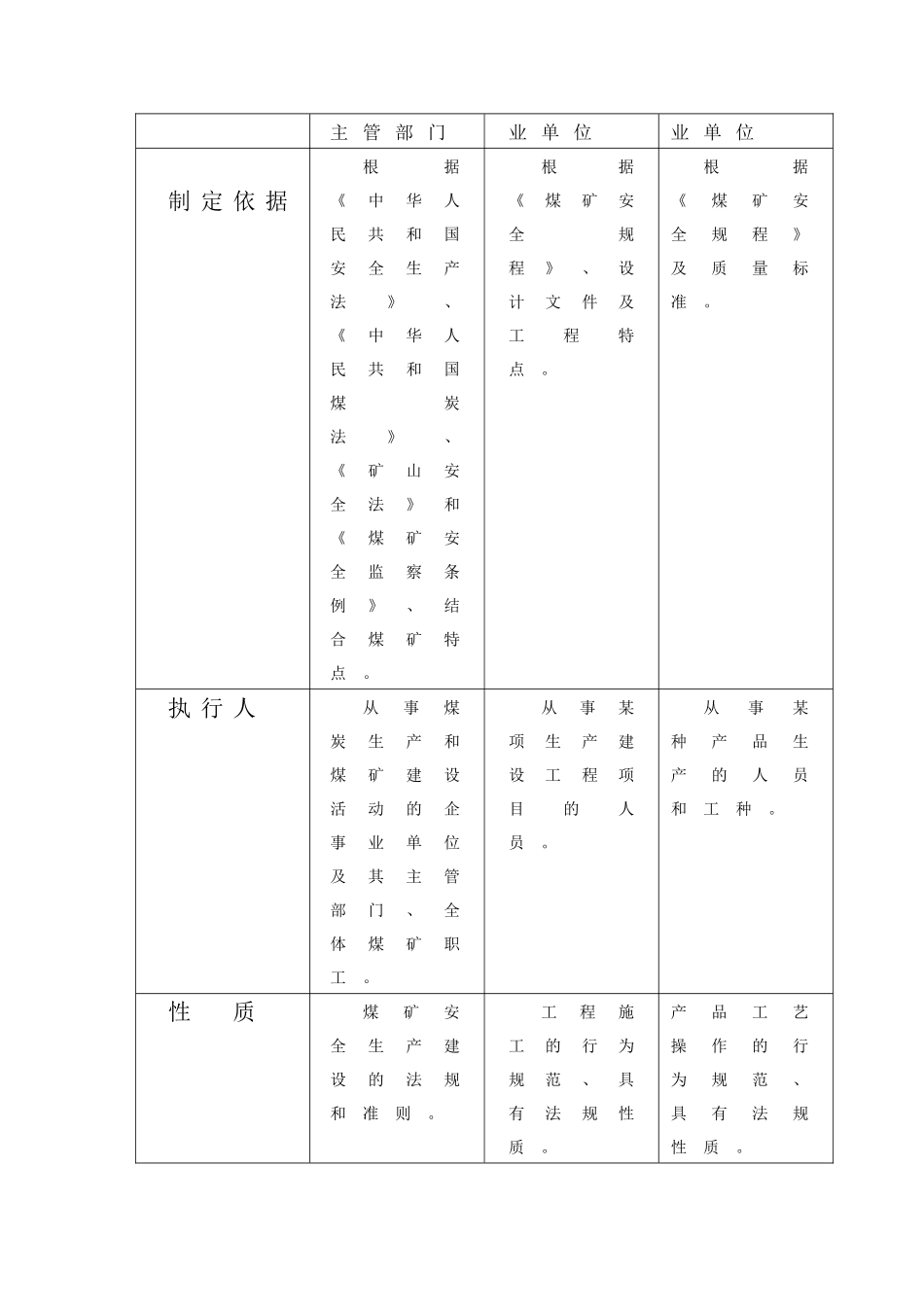 编制《作业规程》 讲稿_第3页