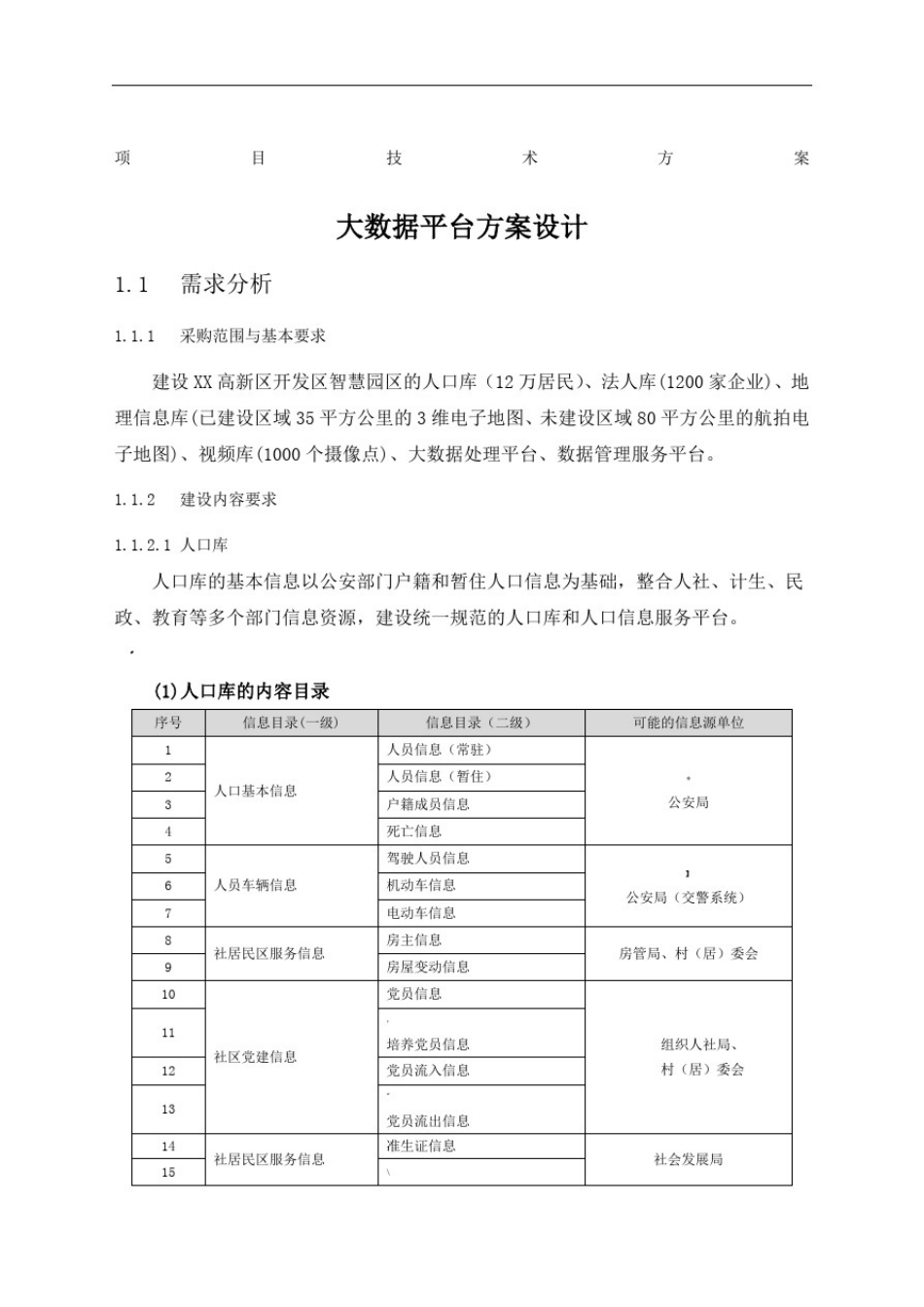 大数据平台方案设计_第1页