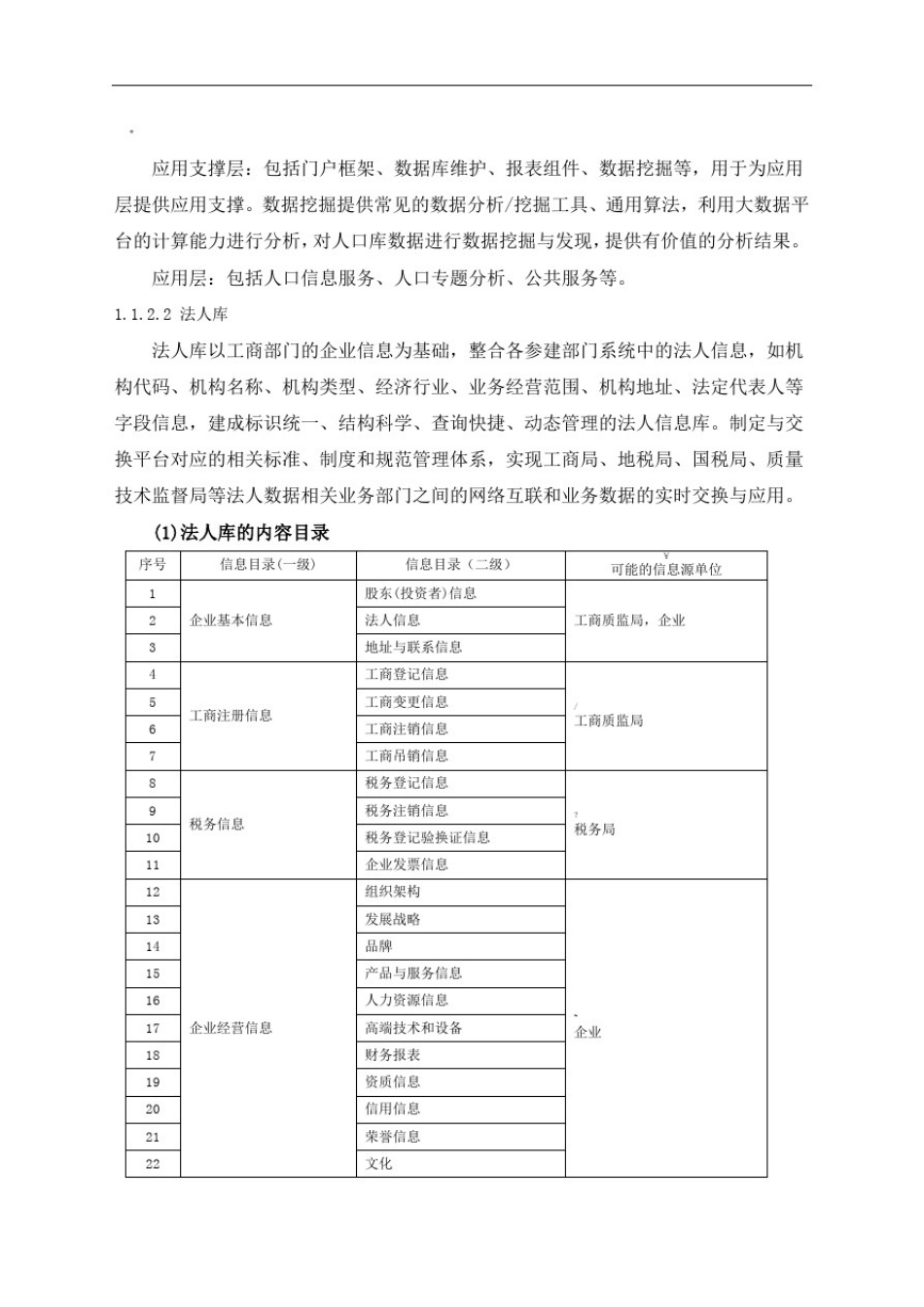 大数据平台方案设计_第3页