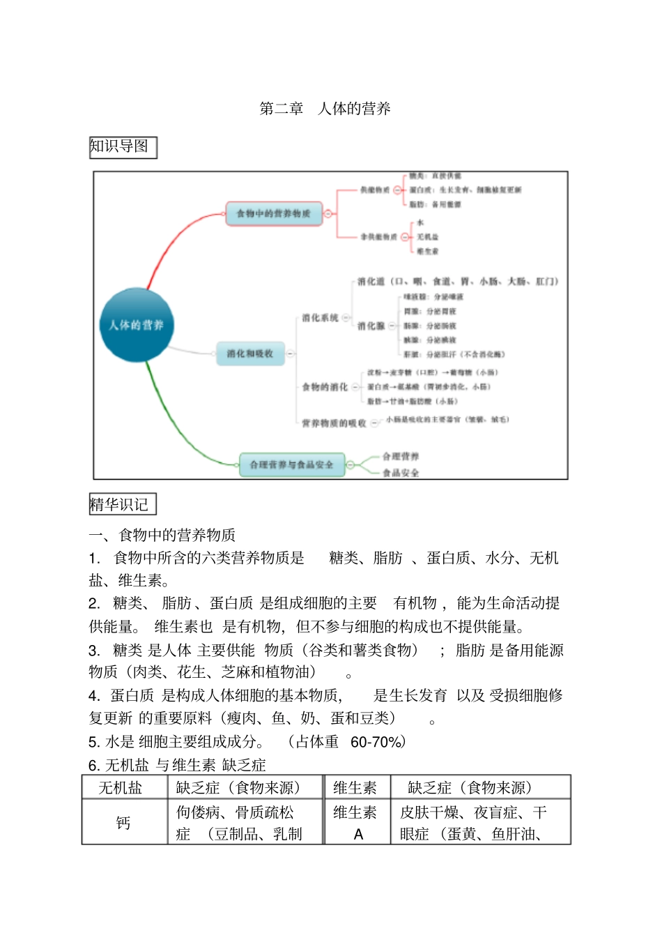 人教版七年级下册生物中考考点精华识记思维导图版_第3页