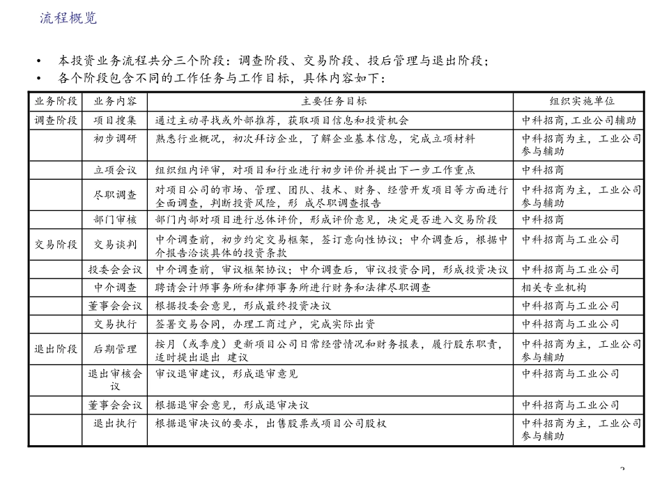 股权投资流程说明书_第2页