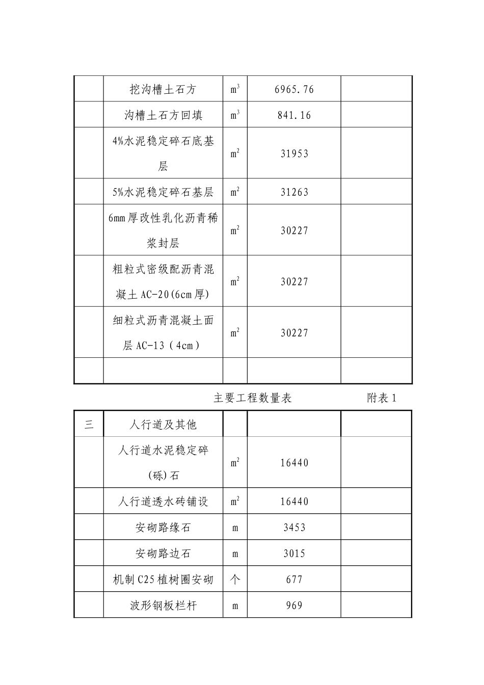肖家沟施工组织设计_第3页