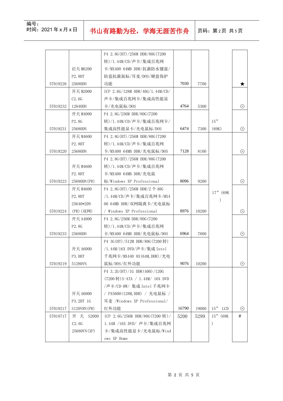 联想商用电脑推荐产品报价单(5月份)_第2页