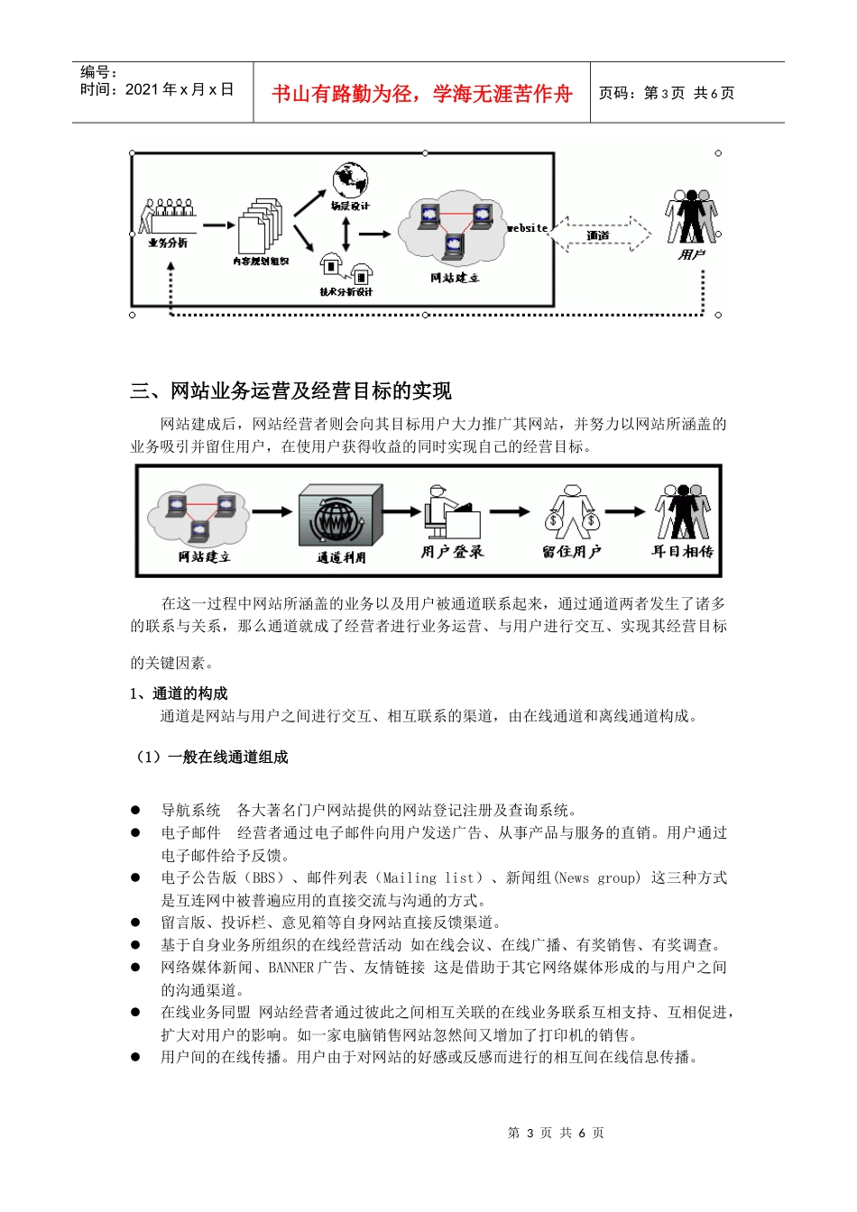 网站业务运营的六合一模型_第3页