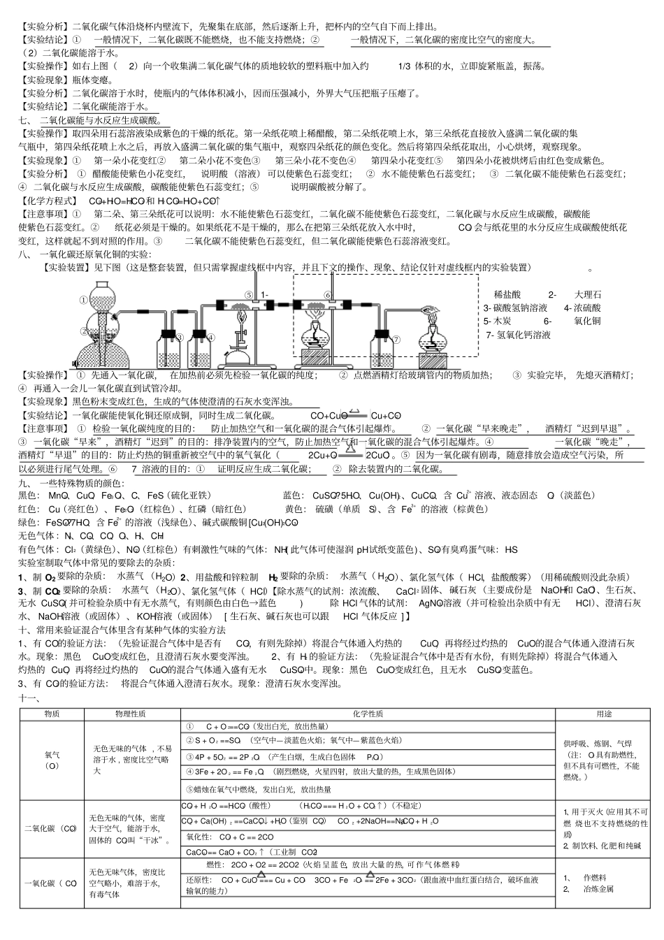 人教版初三化学实验复习_第2页