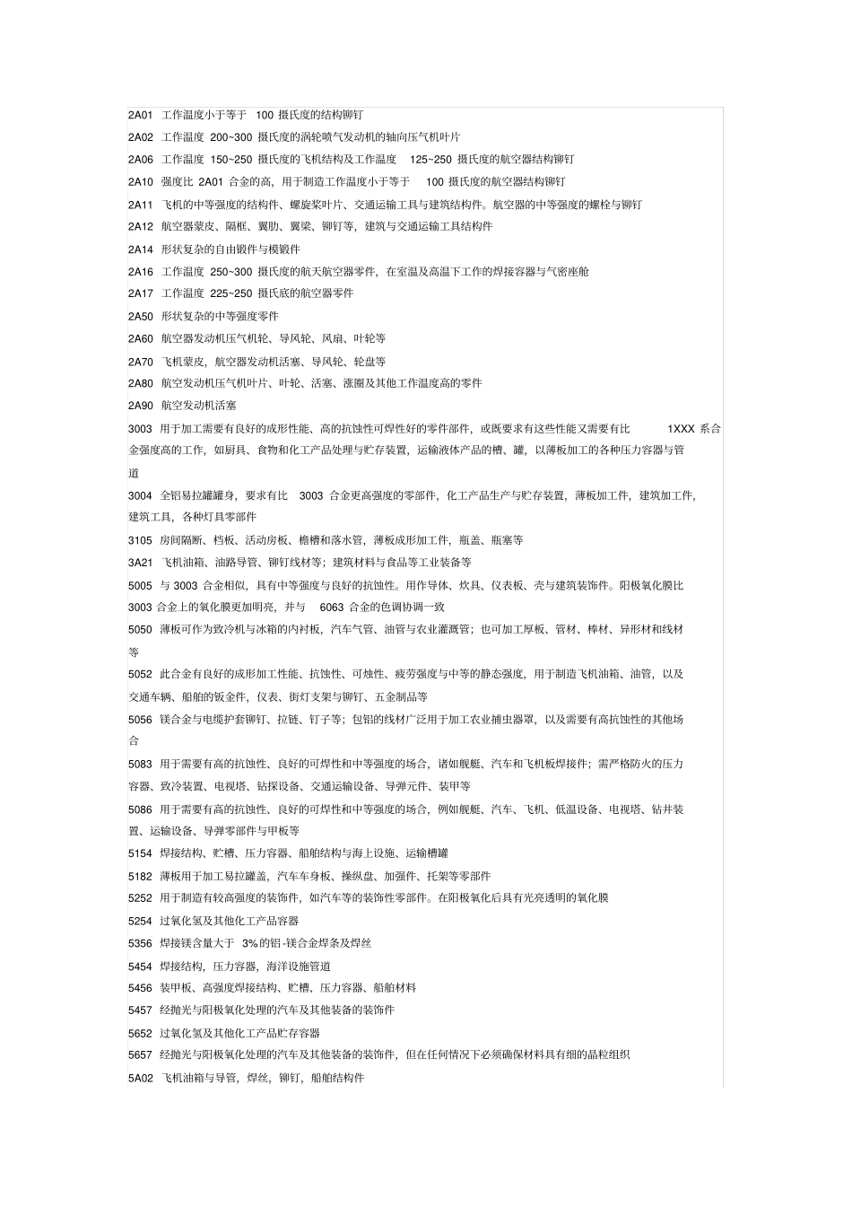 1-7系铝合金典型用途_第2页