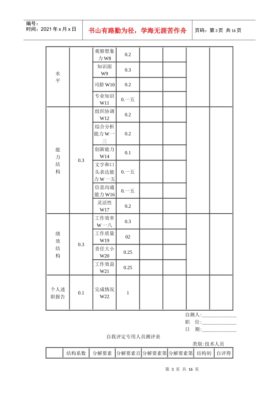 职员考核管理办法_第3页