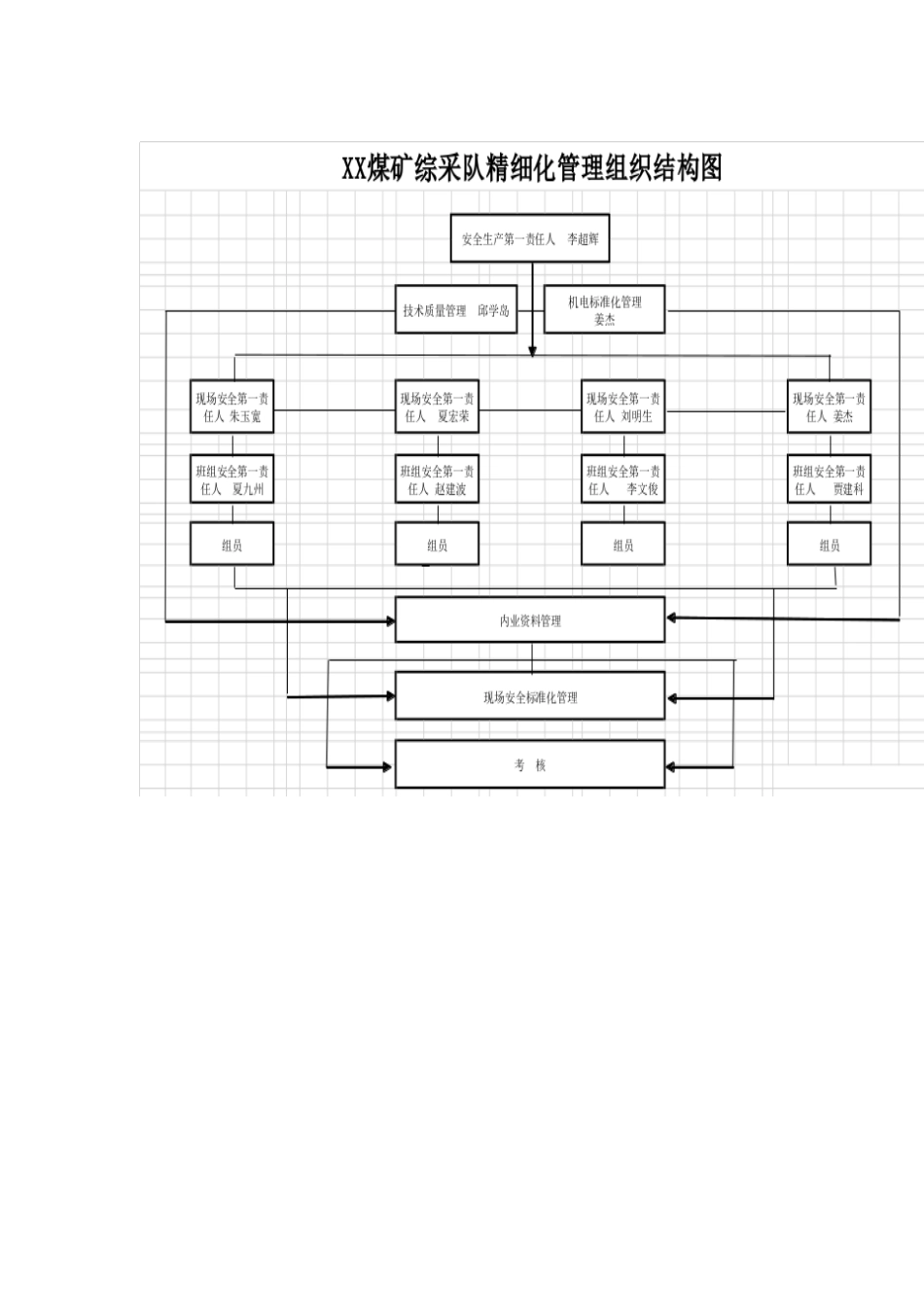 综采队区队自治精细化管理制度汇编2_第2页