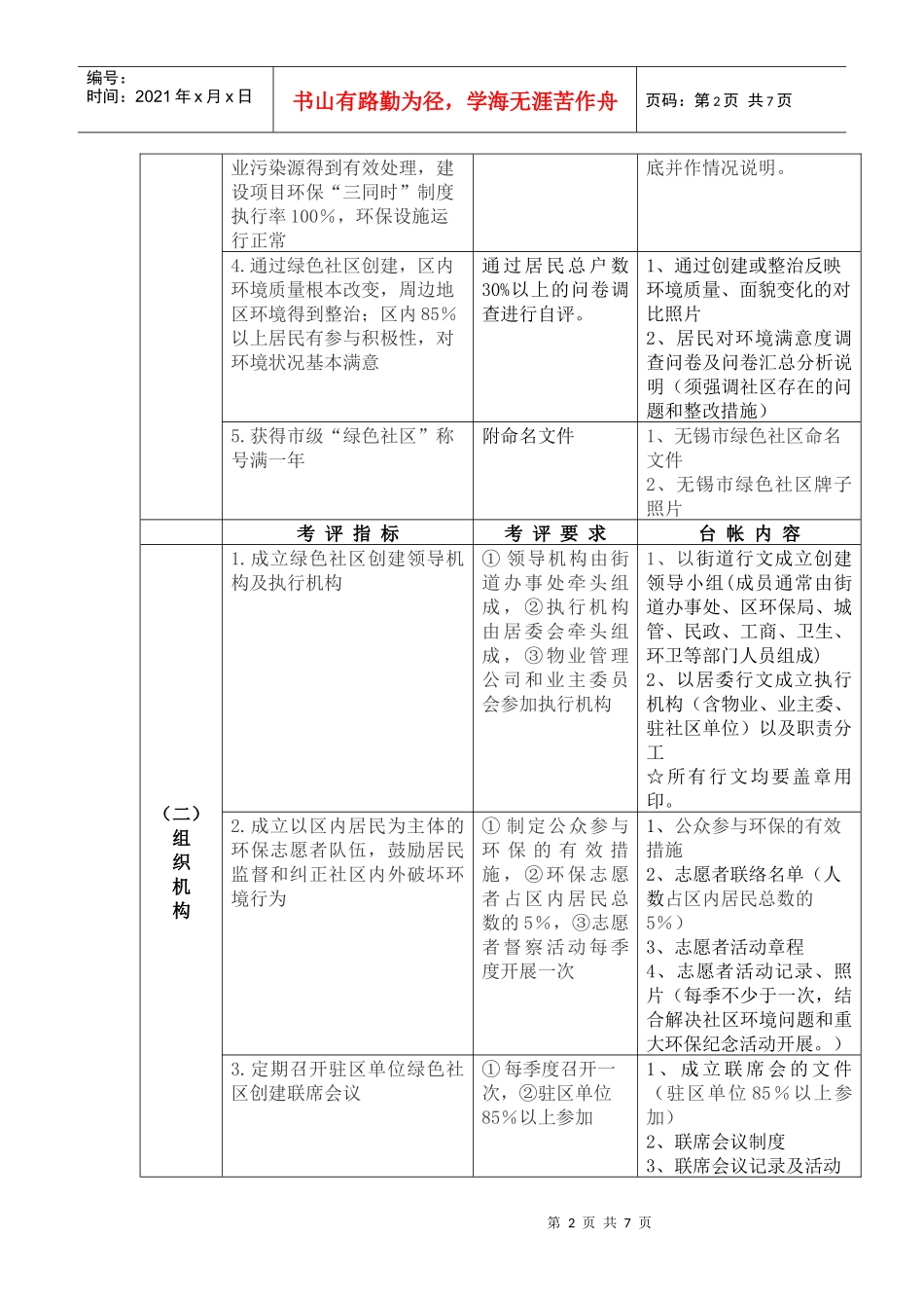 绿色社区台帐要求表_第2页