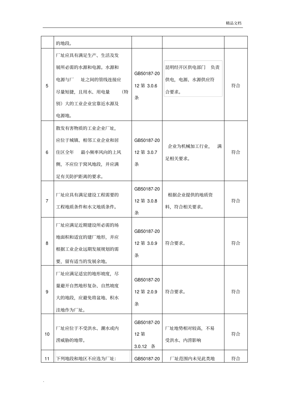 安全检查表(模板)_第2页